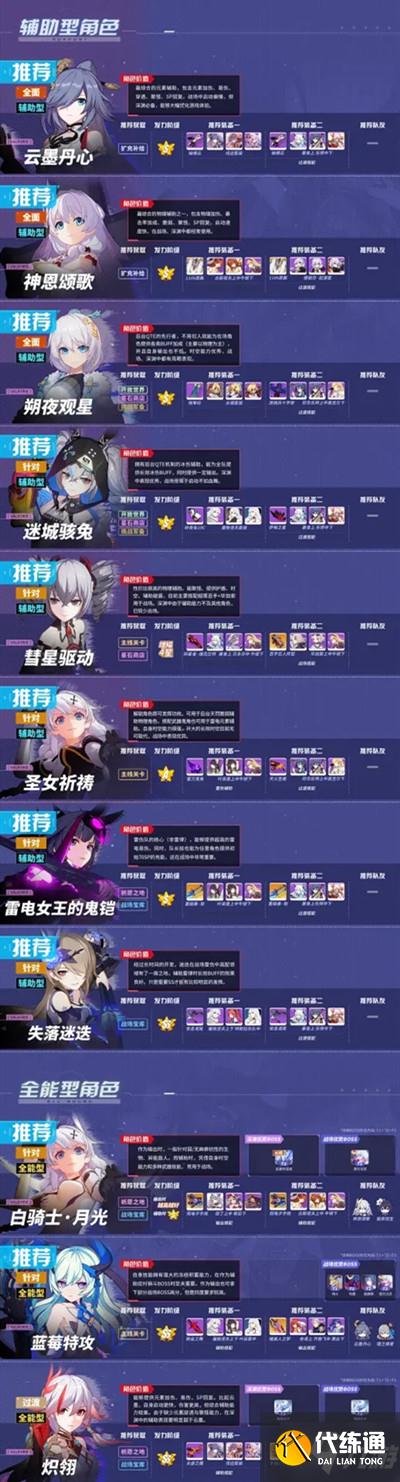 崩坏3手游4.8版本女武神排名详情一览,全角色强度排行榜图文汇总