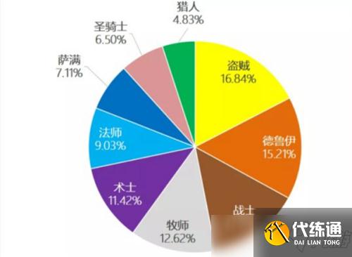 魔兽世界TBC怀旧服2V2竞技场分析
