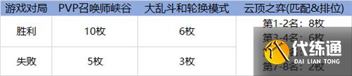 LOL2021源计划通行证任务及奖励一览