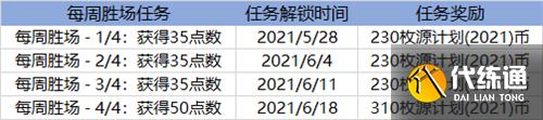LOL2021源计划通行证任务及奖励一览