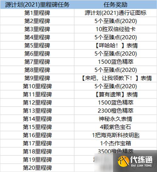 LOL2021源计划通行证任务及奖励一览