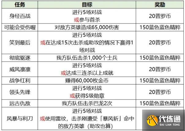 英雄联盟手游破碎之刃活动选择刀妹还是瑞文