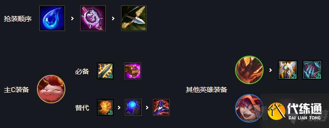 云顶之弈11.12最强阵容选择推荐