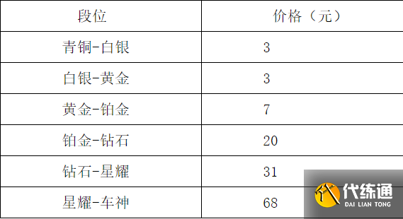 QQ飞车手游价格查询_QQ飞车价格表详解