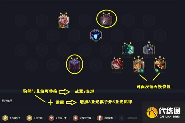云顶之奕手游11.12版本圣光盾秘阵容玩法指南