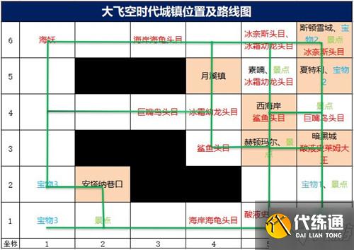 大飞空时代地图走法攻略_DNF大飞空时代地图攻略