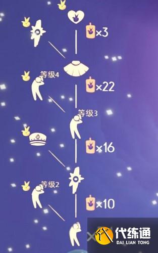 光遇小王子季节兑换物品一览 光遇小王子季节兑换物品一览