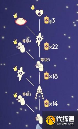 光遇小王子季节兑换物品一览 光遇小王子季节兑换物品一览