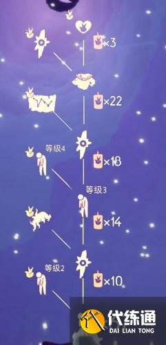 光遇小王子季节兑换物品一览 光遇小王子季节兑换物品一览