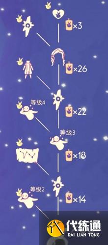 光遇小王子季节兑换物品一览 光遇小王子季节兑换物品一览