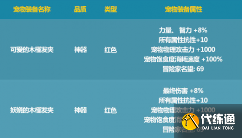DNF2021夏日套值得买吗