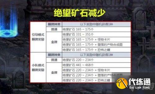 DNF黑鸦之境单人模式通关攻略 DNF黑鸦之境单人模式通关攻略