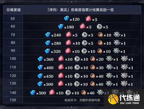 崩坏3往世乐土玩法攻略大全 崩坏3往世乐土玩法攻略大全