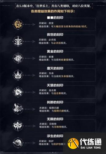 崩坏3往世乐土玩法攻略大全 崩坏3往世乐土玩法攻略大全