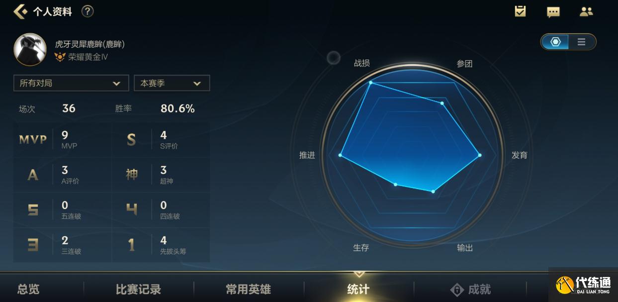 LOL手游超燃测试第一个黄金诞生!这两个英雄成为版本之子