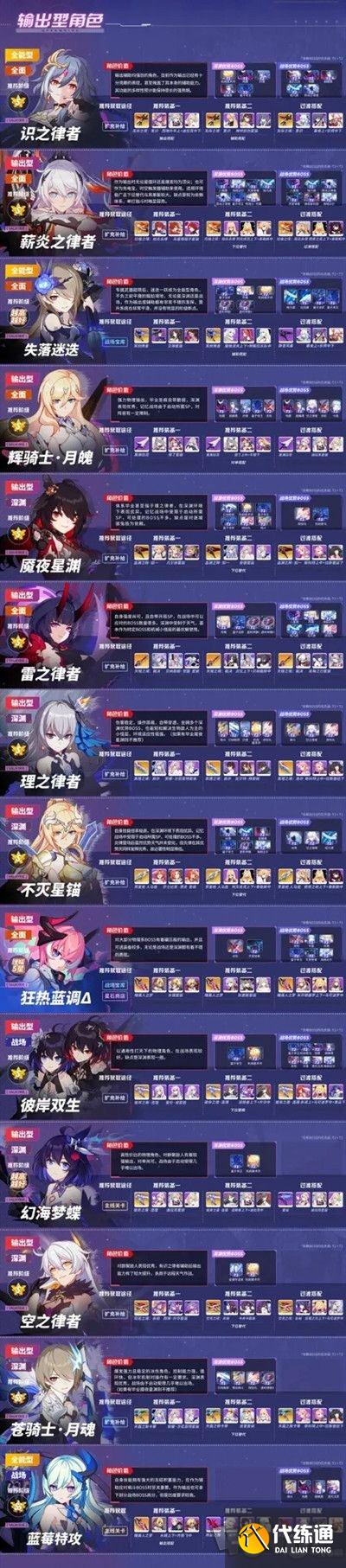 崩坏3女武神排名5.0版本介绍