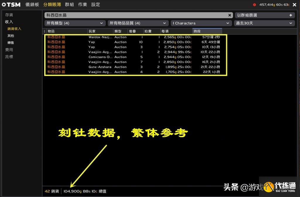橙装19G一件!魔兽世界:刻钍多了,价格低了,福利要来了?