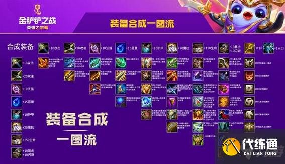 《金铲铲之战》英雄之黎明装备合成图一览