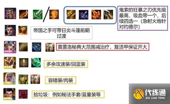 《金铲铲之战》S1帝国骑士玩法思路分享