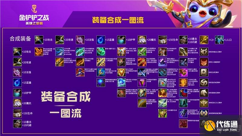 金铲铲之战装备合成图