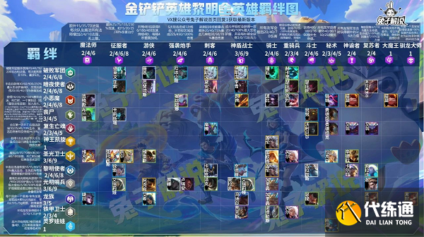 金铲铲之战黎明全英雄羁绊图鉴一览