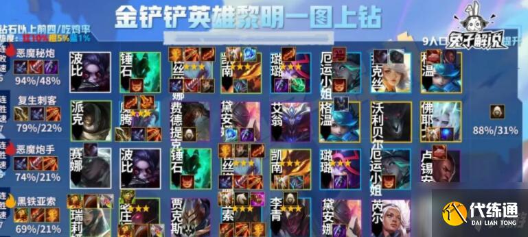 金铲铲之战英雄之黎明阵容攻略
