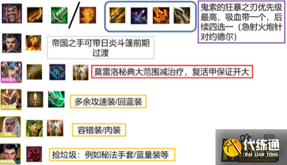 金铲铲之战S1帝国骑士阵容怎么搭配,金铲铲之战S1帝国骑士阵容搭配攻略