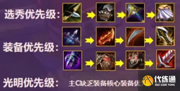 金铲铲之战s5.5赌狗玩法搭配详解 金铲铲之战s5.5赌狗玩法搭配详解