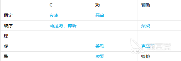 伊瑟炼狱津怎么打