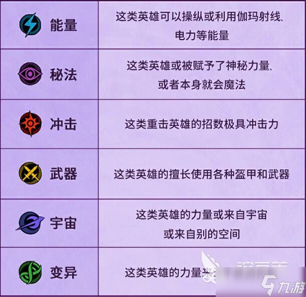 漫威秘法狂潮角色职业有哪些