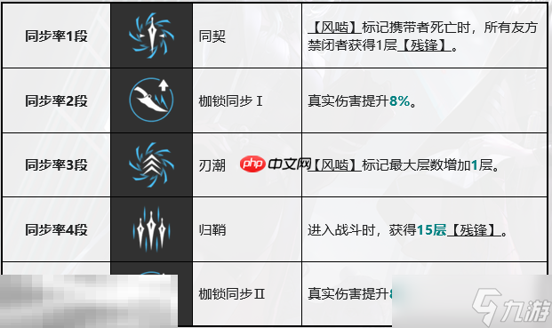 无期迷途赛托怎么养