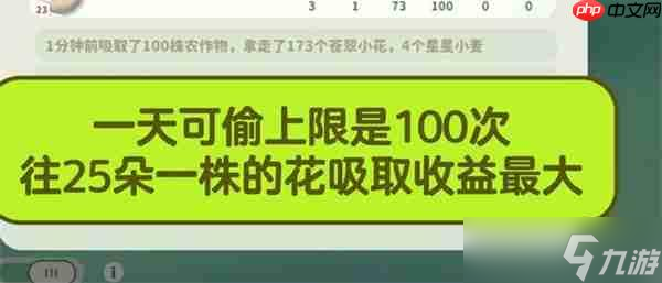 米姆米姆哈怎么才能提升苍翠小花产量-米姆米姆哈提升苍翠小花产量方式