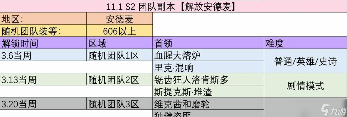 魔兽世界(征服石岩之心)