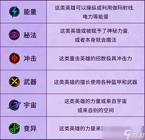 漫威秘法狂潮角色职业有哪些