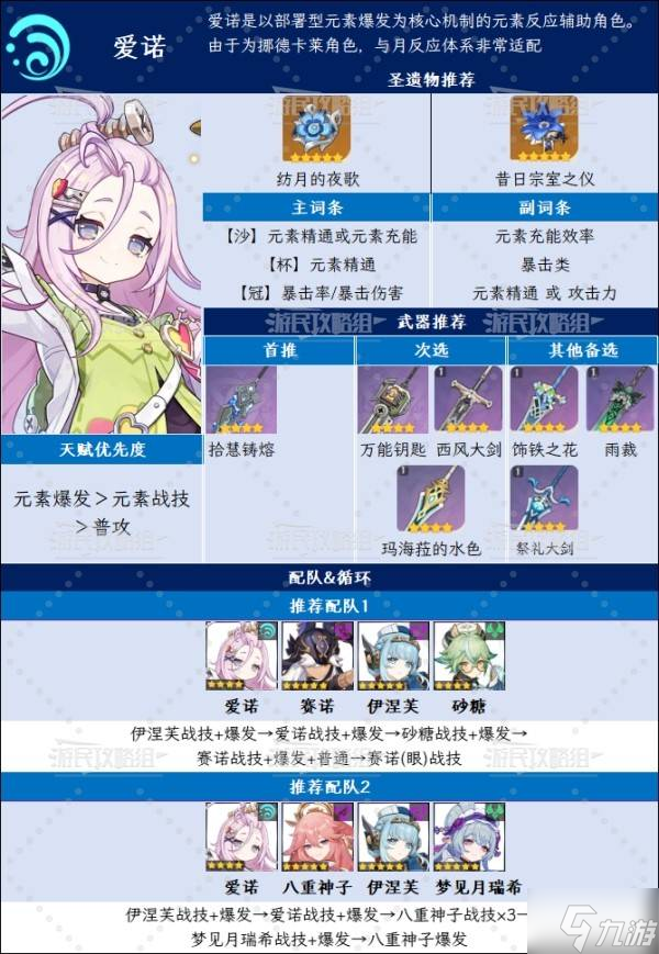 《原神》6.0爱诺技能升级及圣遗物武器推荐