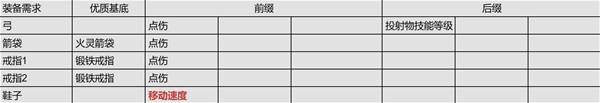 《流放之路2》锐眼闪电箭剧情开荒攻略