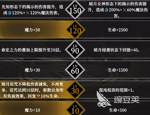 地下城堡4加点怎么加