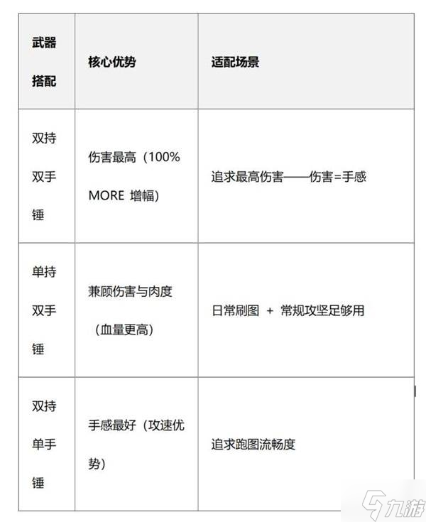 《流放之路2》0.3近战锤类BD分享