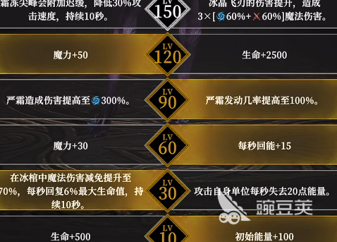 地下城堡4加点怎么加