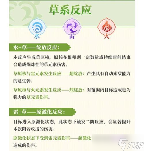 原神元素充能机制详解(揭开原神元素充能的奥秘)