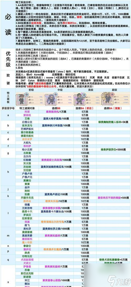 《最强蜗牛》游戏推销员商品推荐(进入奇幻世界)