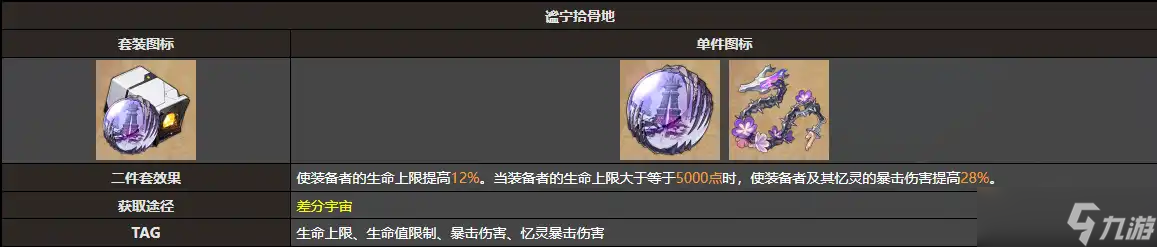 崩坏星穹铁道3.6长夜月培养指南：材料、星魂、光锥、行迹、遗器与配队推荐