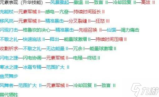 《流放之路2》闪打流白武僧BD推荐