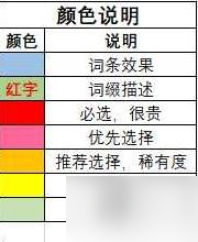 《流放之路2》深渊地图词缀效果及选择指南