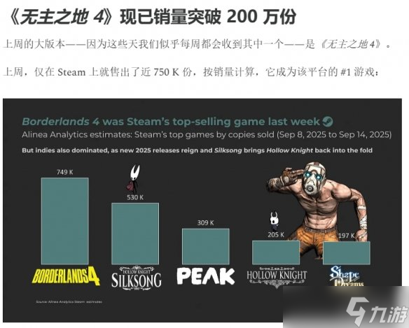 尽管存在优化问题