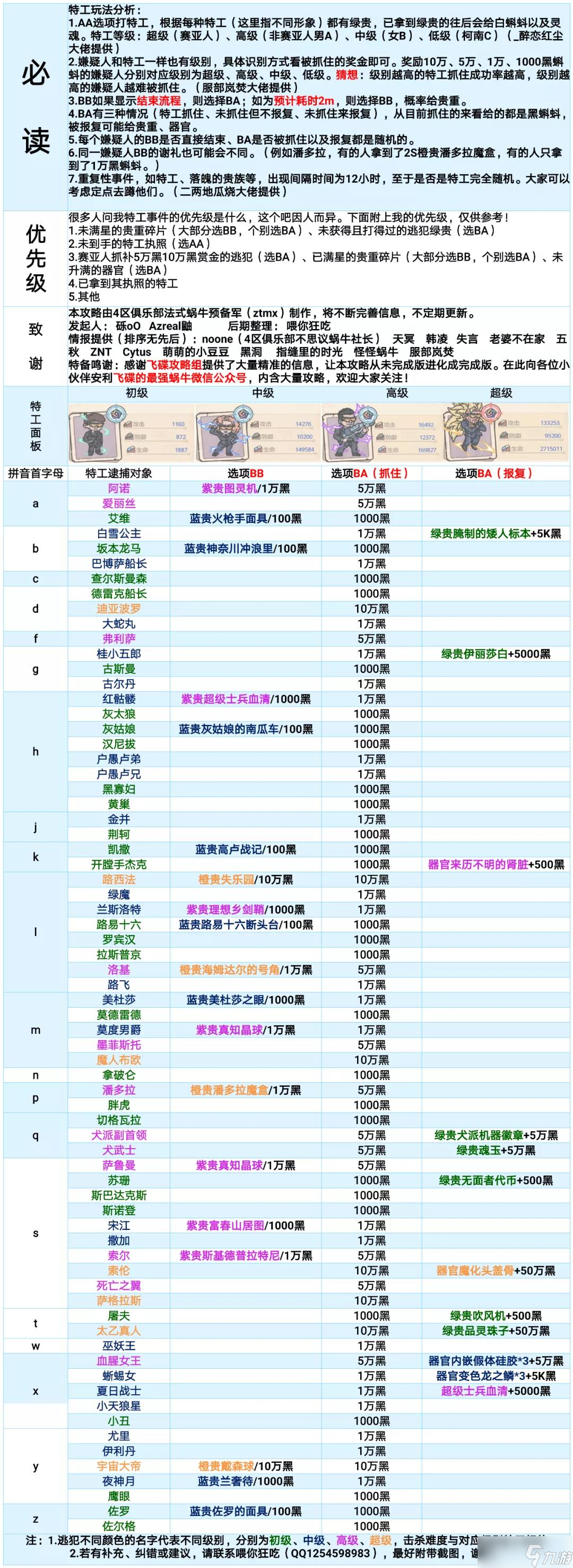 最强蜗牛特工攻略表2025