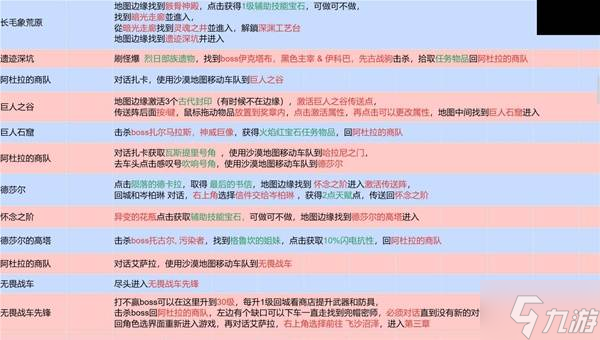 《流放之路2》国服剧情1-7章流程攻略