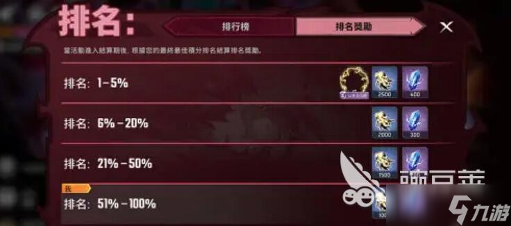 漫威秘法狂潮夜幕降临怎么玩