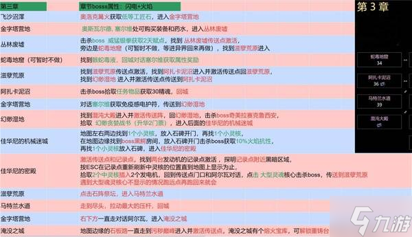 《流放之路2》国服剧情1-7章流程攻略