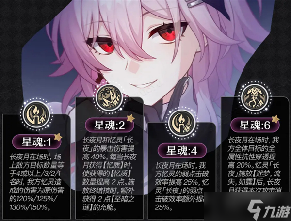 崩坏星穹铁道长夜月培养攻略